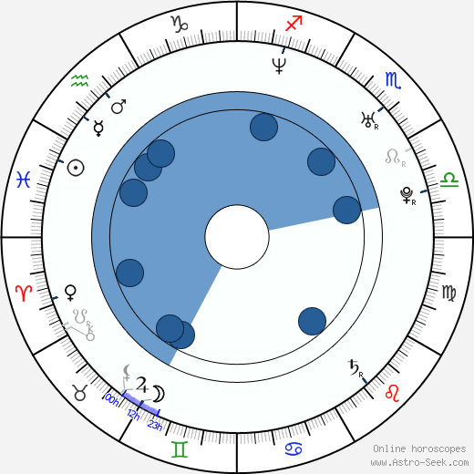 Sarah Jezebel Deva horoscope, astrology, sign, zodiac, date of birth, instagram