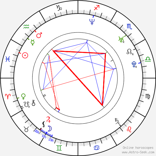 Sarah Jezebel Deva birth chart, Sarah Jezebel Deva astro natal horoscope, astrology