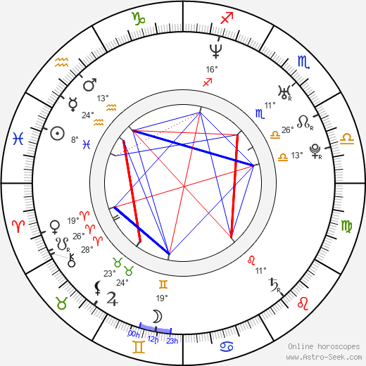 Seog-won Jang birth chart, biography, wikipedia 2023, 2024