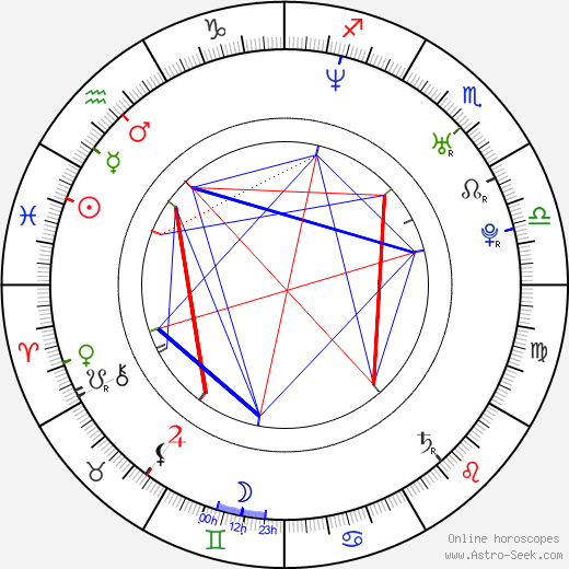 Seog-won Jang birth chart, Seog-won Jang astro natal horoscope, astrology