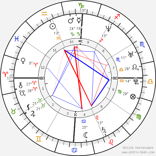 Shakira Birth Chart