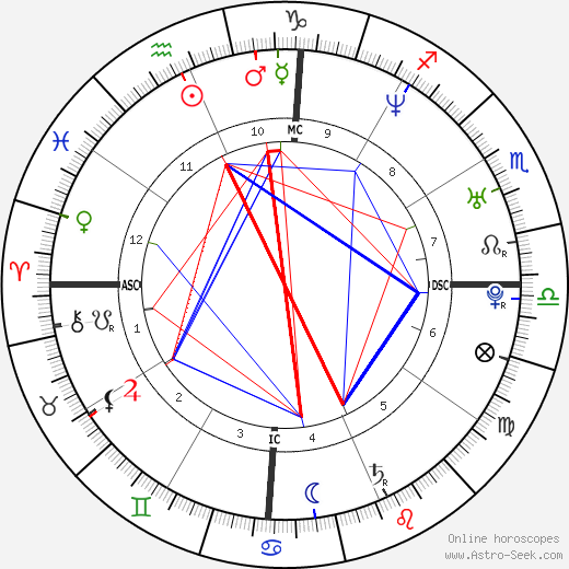 Shakira Birth Chart