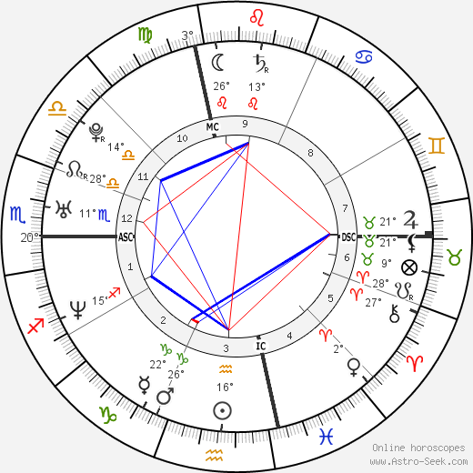 Simone Cristicchi birth chart, biography, wikipedia 2024, 2025
