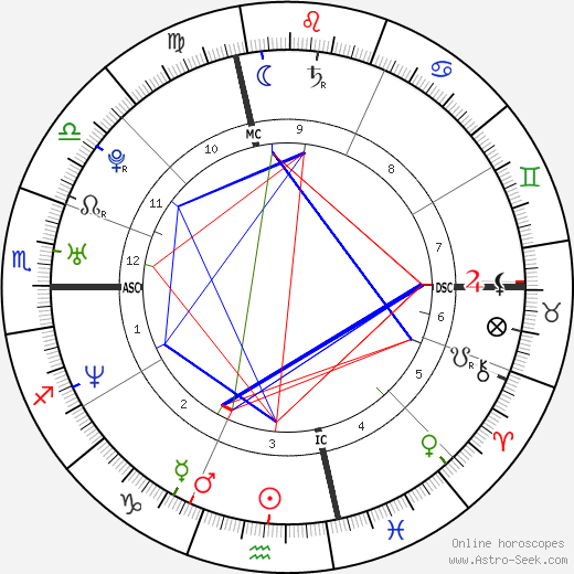 Simone Cristicchi birth chart, Simone Cristicchi astro natal horoscope, astrology