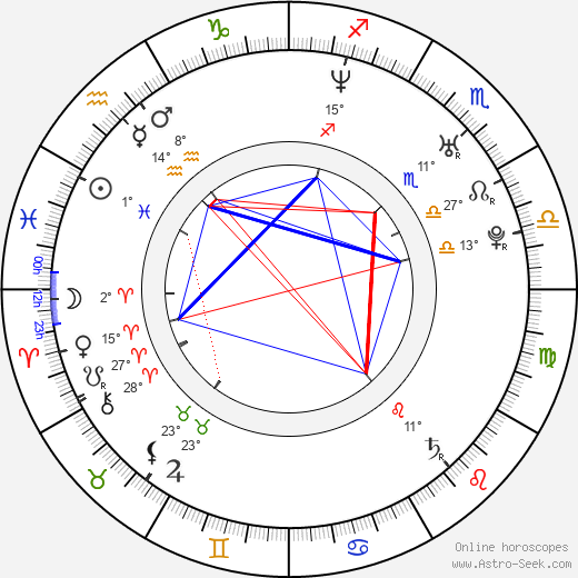 Stephon Marbury birth chart, biography, wikipedia 2024, 2025
