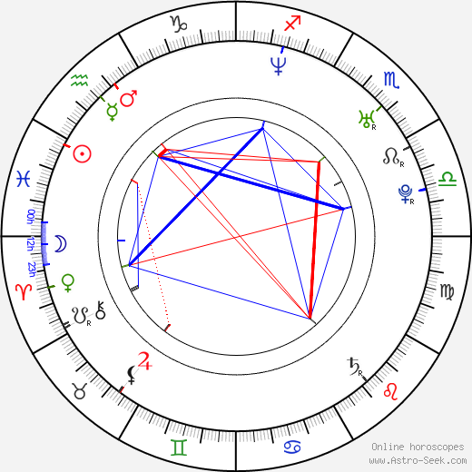 Stephon Marbury birth chart, Stephon Marbury astro natal horoscope, astrology