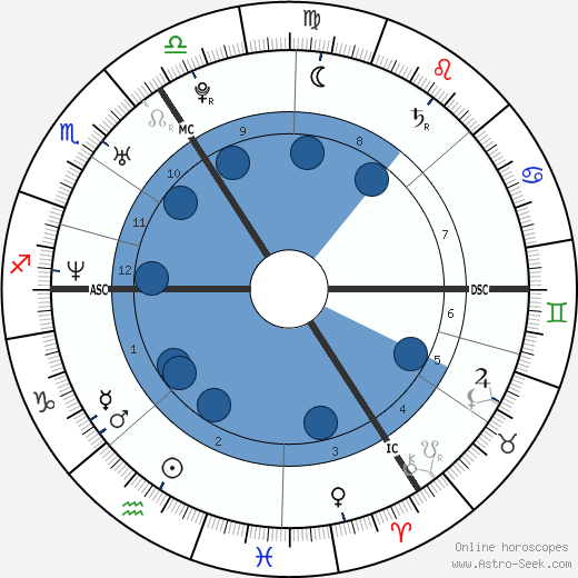 Tanja Dexters wikipedia, biography, birth chart, instagram Tanja Dexters wikipedia, horoscope, astrology, instagram