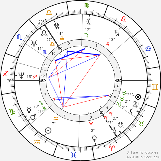 Tanja Dexters birth chart, biography, wikipedia 2024, 2025