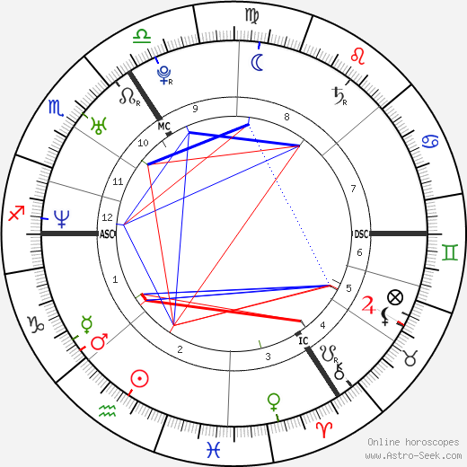 Tanja Dexters birth chart, Tanja Dexters astro natal horoscope, astrology