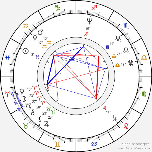 Timo Rose birth chart, biography, wikipedia 2024, 2025