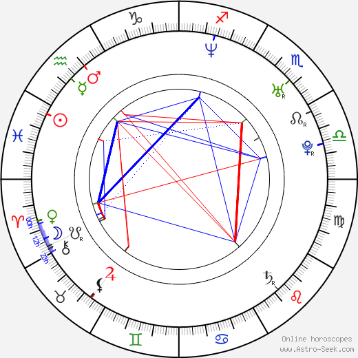 Timo Rose birth chart, Timo Rose astro natal horoscope, astrology