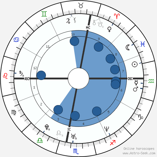 Vittorio Grigolo horoscope, astrology, sign, zodiac, date of birth, instagram