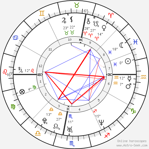 Vittorio Grigolo birth chart, biography, wikipedia 2024, 2025