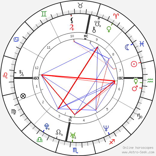 Vittorio Grigolo birth chart, Vittorio Grigolo astro natal horoscope, astrology