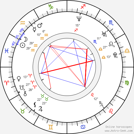 Yoshikazu Tanaka birth chart, biography, wikipedia 2023, 2024