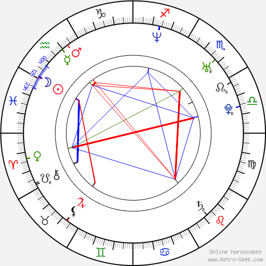 Yoshikazu Tanaka birth chart, Yoshikazu Tanaka astro natal horoscope, astrology