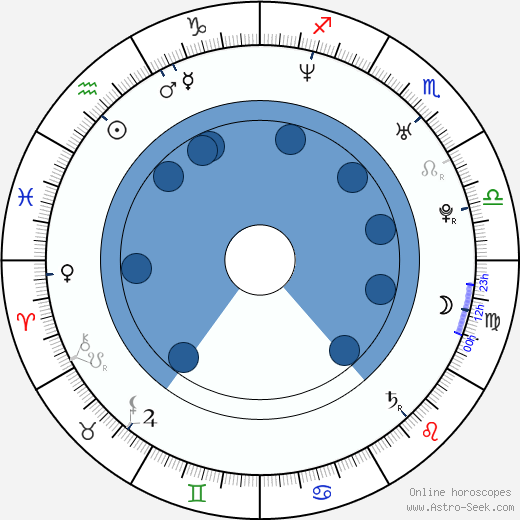 Zuzana Susová horoscope, astrology, sign, zodiac, date of birth, instagram