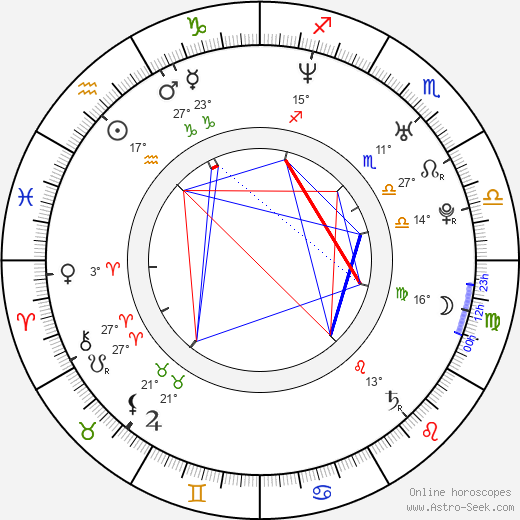 Zuzana Susová birth chart, biography, wikipedia 2024, 2025