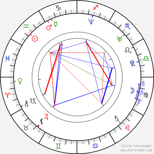 Zuzana Susová birth chart, Zuzana Susová astro natal horoscope, astrology
