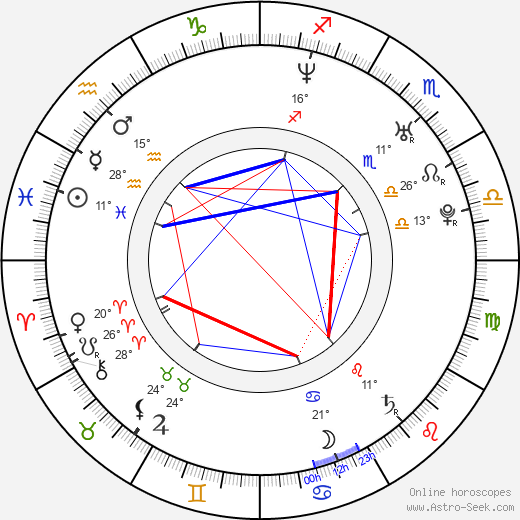 Adam Huss birth chart, biography, wikipedia 2024, 2025