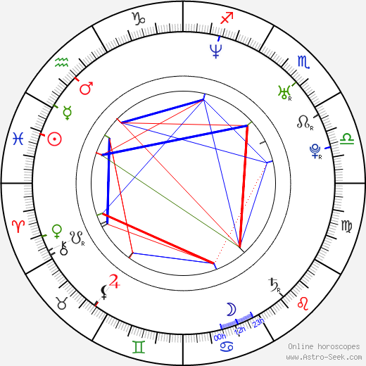 Adam Huss birth chart, Adam Huss astro natal horoscope, astrology