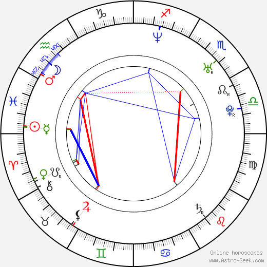 Adriana Fonseca birth chart, Adriana Fonseca astro natal horoscope, astrology