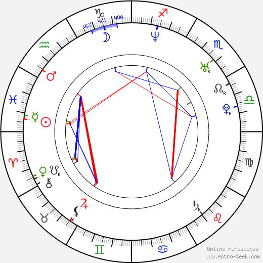 Aki Hoshino birth chart, Aki Hoshino astro natal horoscope, astrology