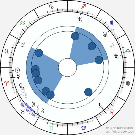 Alejandro de la Madrid Oroscopo, astrologia, Segno, zodiac, Data di nascita, instagram