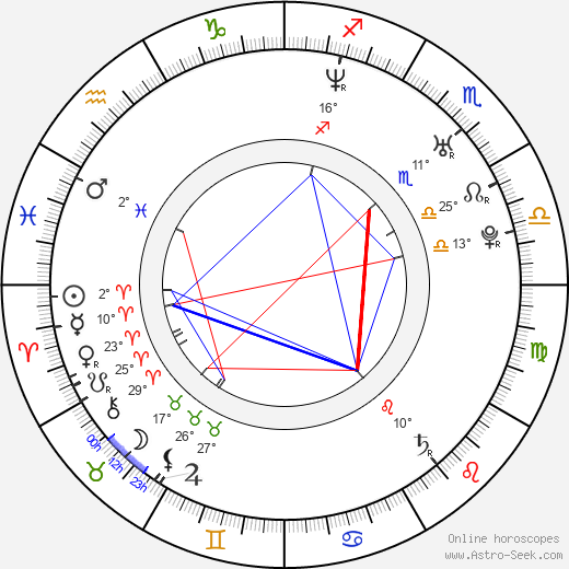 Alejandro de la Madrid birth chart, biography, wikipedia 2023, 2024