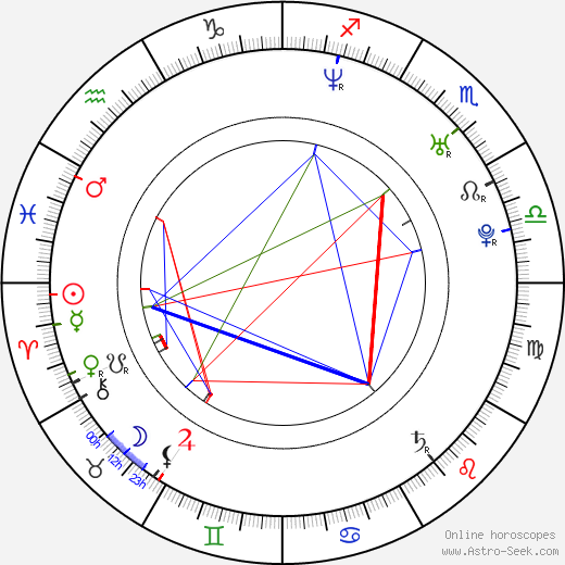 Alejandro de la Madrid birth chart, Alejandro de la Madrid astro natal horoscope, astrology