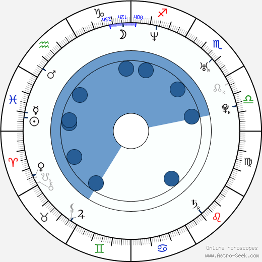 Aleksandr Vartanov wikipedia, horoscope, astrology, instagram