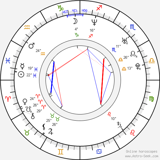 Aleksandr Vartanov birth chart, biography, wikipedia 2024, 2025