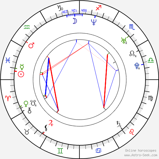 Aleksandr Vartanov birth chart, Aleksandr Vartanov astro natal horoscope, astrology