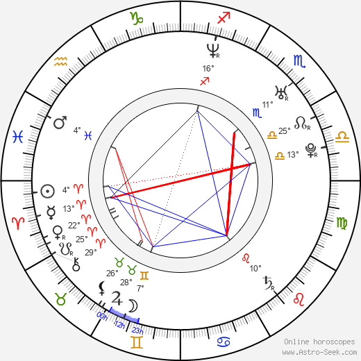 Aleš Cibulka birth chart, biography, wikipedia 2024, 2025