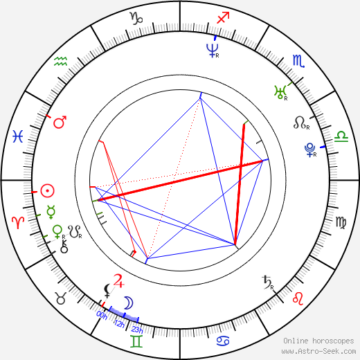 Aleš Cibulka birth chart, Aleš Cibulka astro natal horoscope, astrology