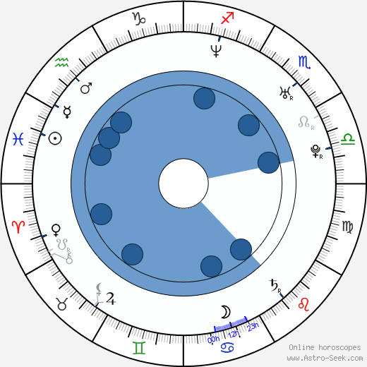 Alice Dodd horoscope, astrology, sign, zodiac, date of birth, instagram