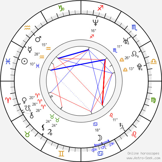 Alice Dodd birth chart, biography, wikipedia 2023, 2024