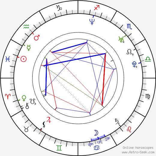 Alice Dodd birth chart, Alice Dodd astro natal horoscope, astrology