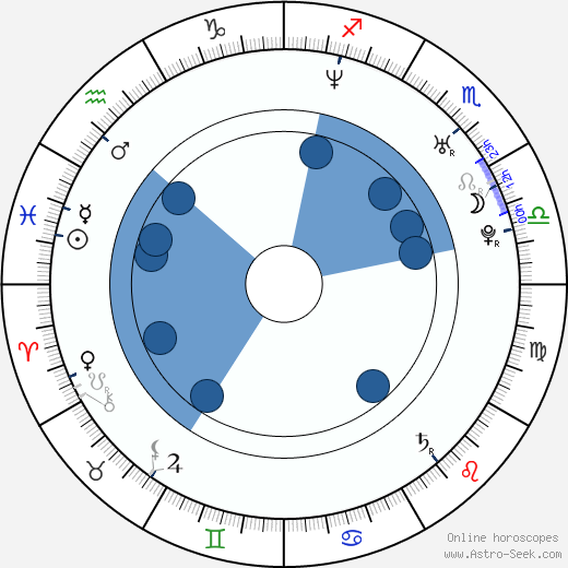 Alison Becker wikipedia, horoscope, astrology, instagram