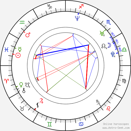 Alison Becker birth chart, Alison Becker astro natal horoscope, astrology