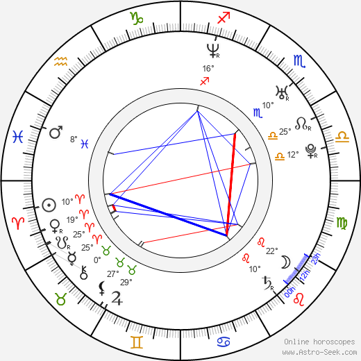 André Röhner birth chart, biography, wikipedia 2023, 2024