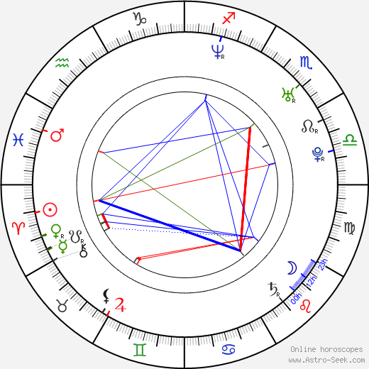 André Röhner birth chart, André Röhner astro natal horoscope, astrology