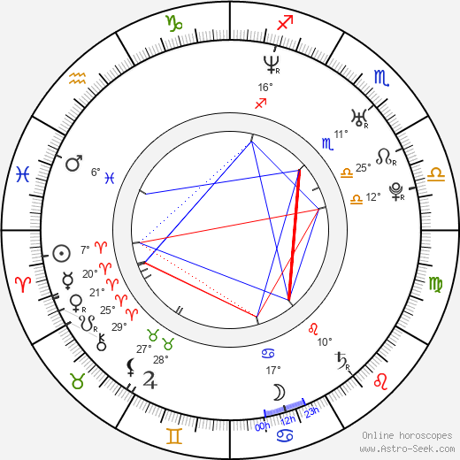 Annie Wersching birth chart, biography, wikipedia 2023, 2024