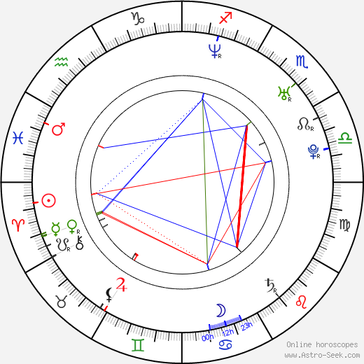 Annie Wersching birth chart, Annie Wersching astro natal horoscope, astrology