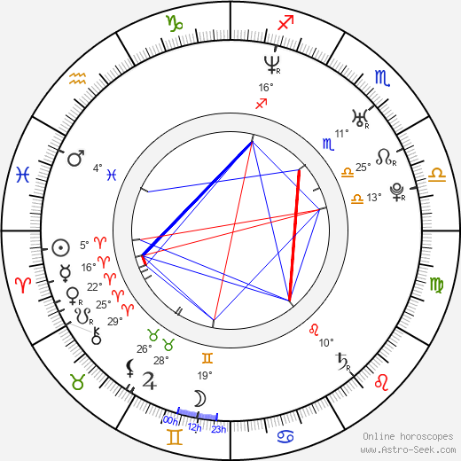 Antonio Nuic birth chart, biography, wikipedia 2024, 2025