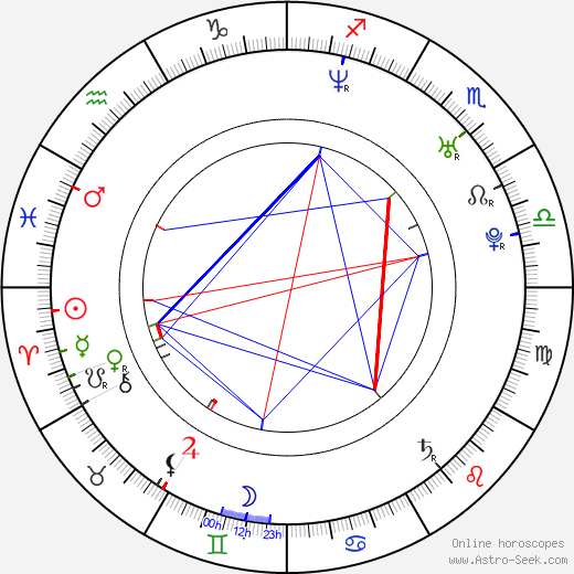 Antonio Nuic birth chart, Antonio Nuic astro natal horoscope, astrology