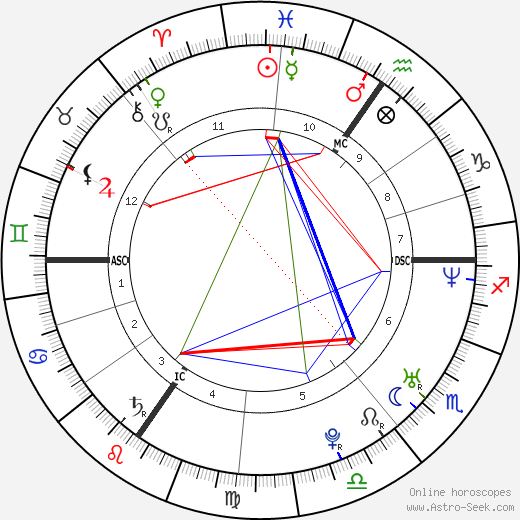 Ariane Sommer birth chart, Ariane Sommer astro natal horoscope, astrology