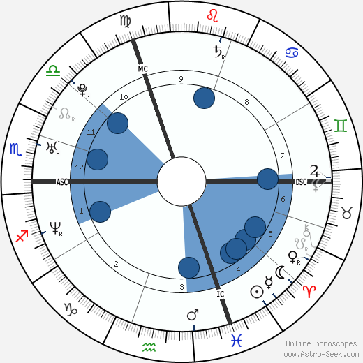 Balazs Ekker Oroscopo, astrologia, Segno, zodiac, Data di nascita, instagram