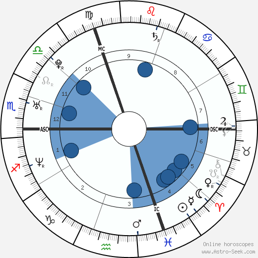 Balazs Ekker wikipedia, horoscope, astrology, instagram