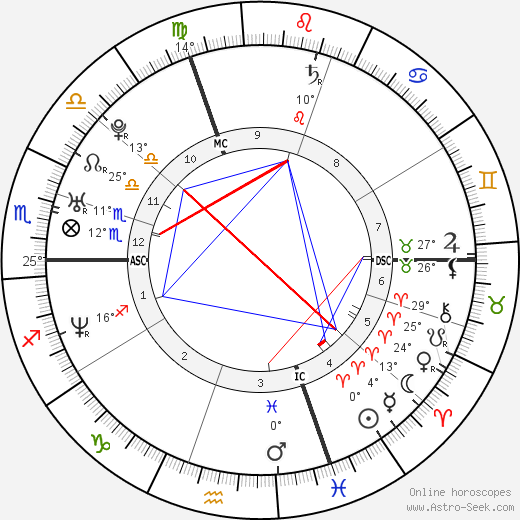 Balazs Ekker birth chart, biography, wikipedia 2023, 2024